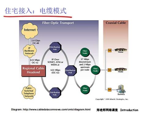 中科大《計算機(jī)網(wǎng)絡(luò)》第五講 接入網(wǎng)與物理媒體——連接數(shù)字世界的橋梁